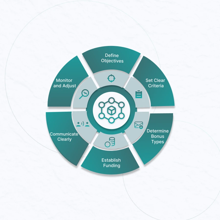 Boost Your Team's Performance with ORGAKNOW'S Bonus Design! Boost Your Team's Performance with ORGAKNOW'S Bonus Design!