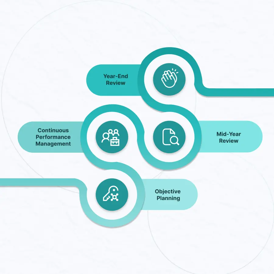 Elevate Your Performance Management!